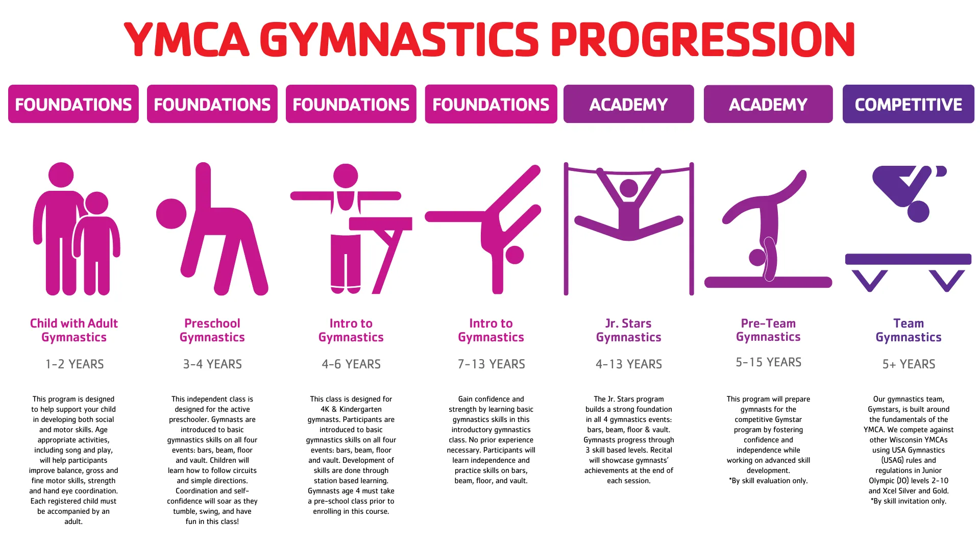 Gymnastics Progression